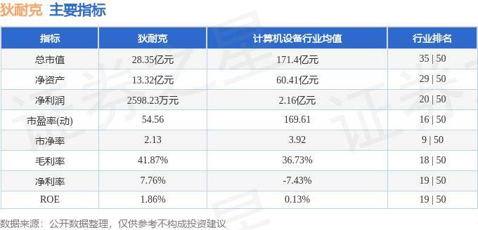股票行情快报：狄耐克（300884）10月18日主力资金净买入772.54万元