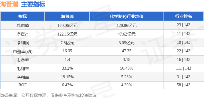 股票行情快报：海普瑞（002399）12月5日主力资金净卖出22.19万元