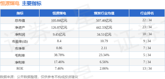 股票行情快报：恒源煤电（600971）2月11日主力资金净买入193.97万元