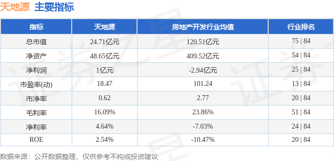 股票行情快报：天地源（600665）2月7日主力资金净买入288.85万元