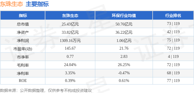 股票行情快报:东珠生态(603359)4月21日主力资金净买入408.17万元