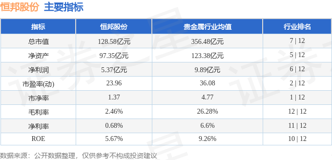 股票行情快报：恒邦股份（002237）4月17日主力资金净买入2441.43万元