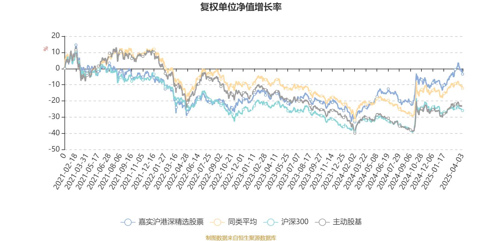 嘉实沪港深精选股票：2024年换手率为30.13%