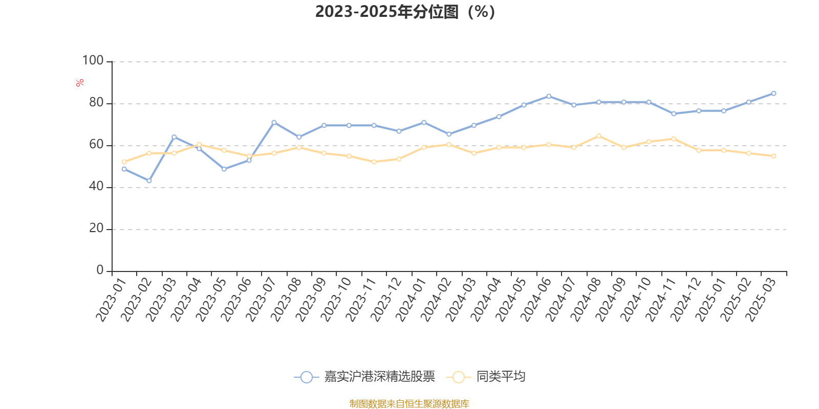 嘉实沪港深精选股票：2024年换手率为30.13%