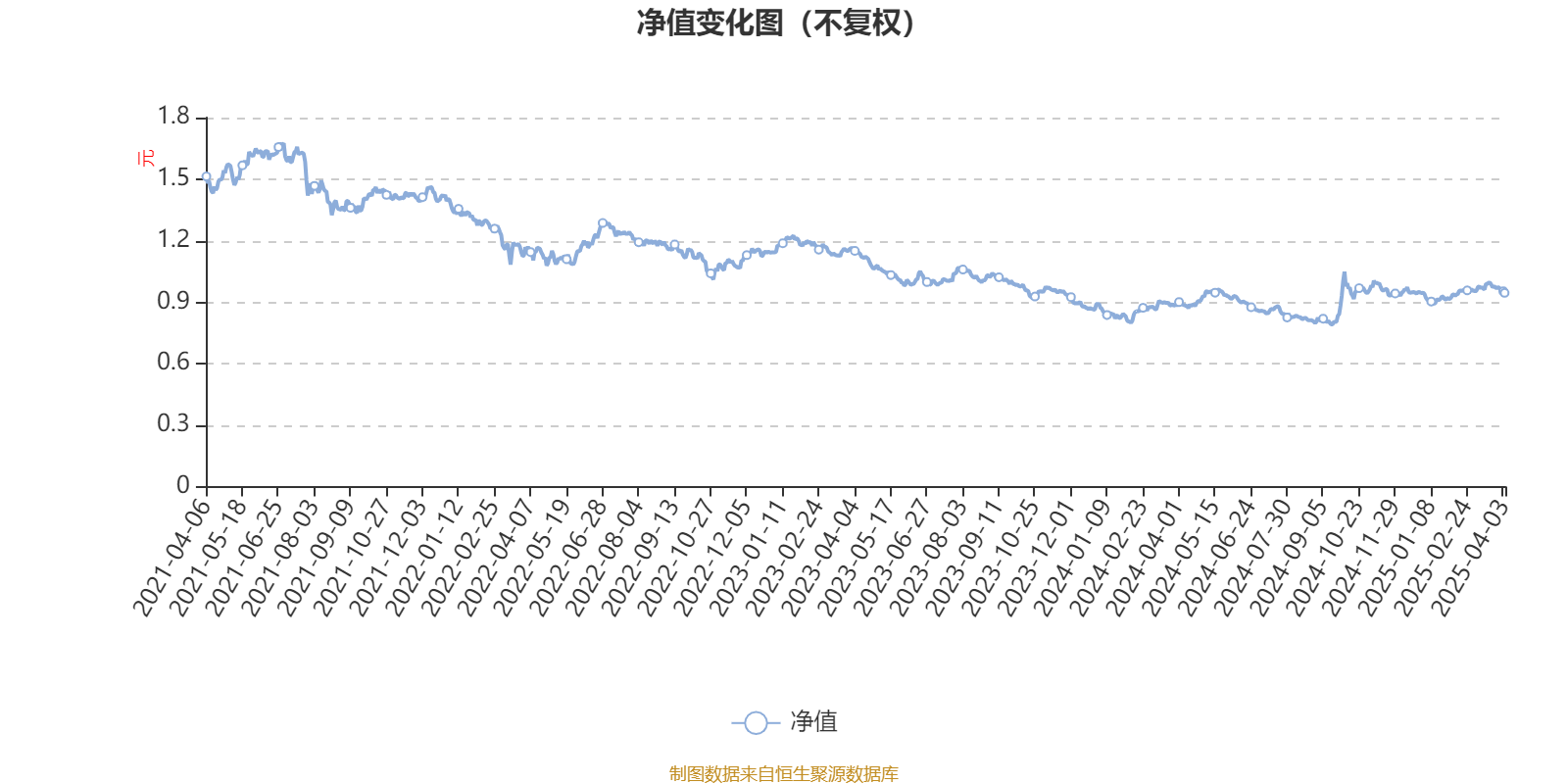 嘉实回报精选股票:2024年换手率为15.84%