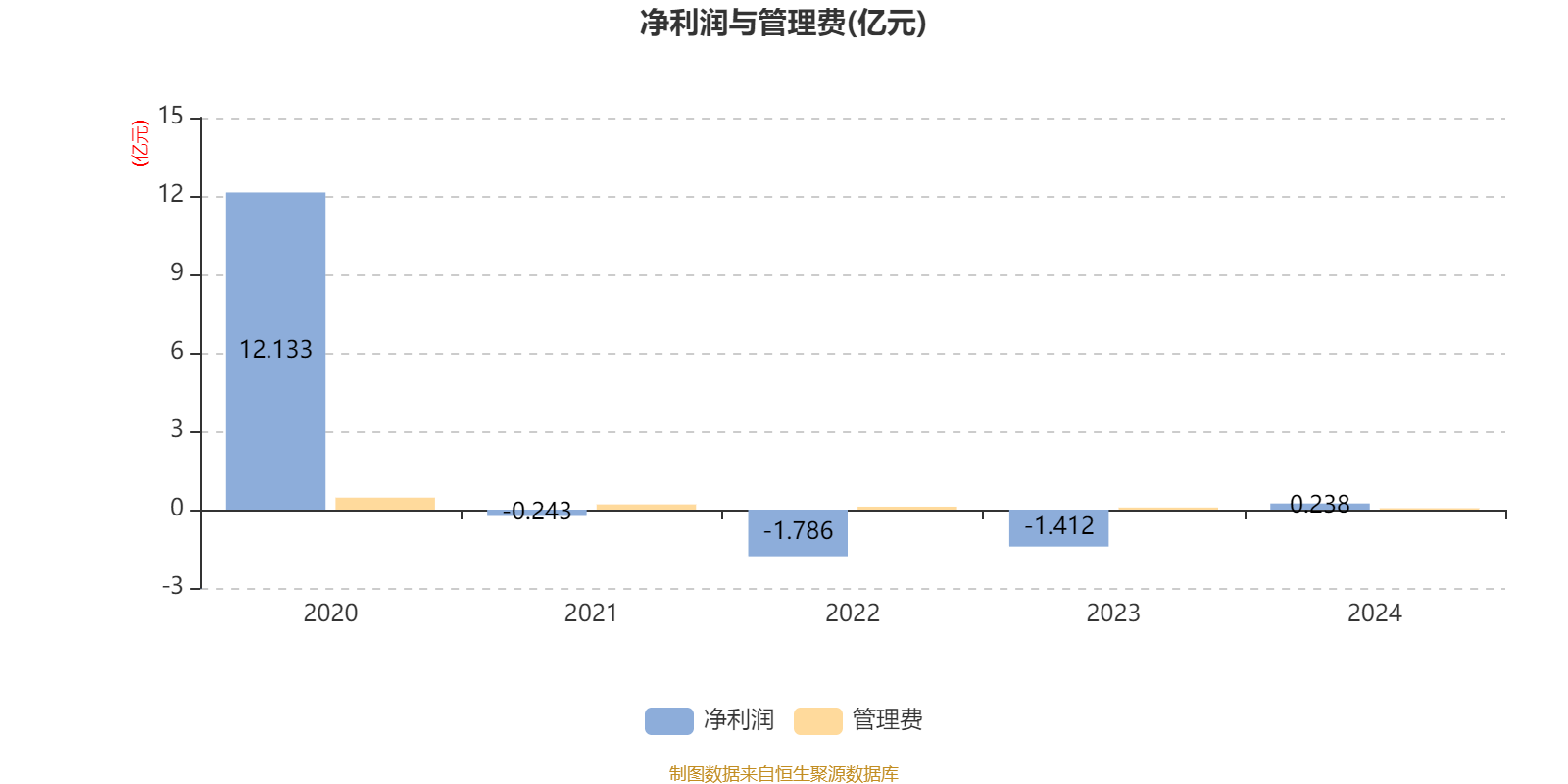 嘉实回报精选股票:2024年换手率为15.84%
