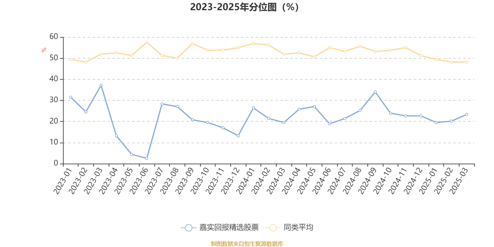 嘉实回报精选股票:2024年换手率为15.84%