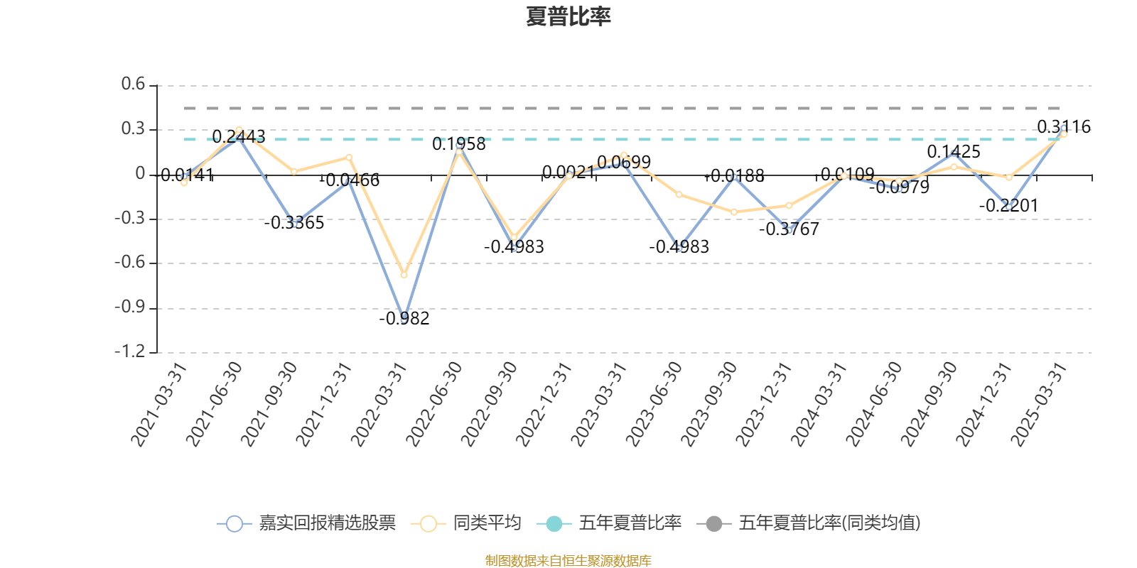 嘉实回报精选股票:2024年换手率为15.84%