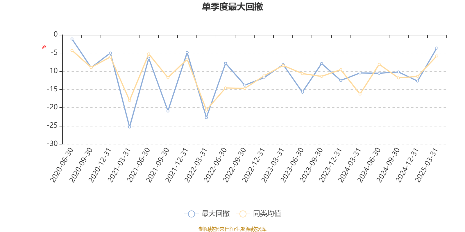 嘉实回报精选股票:2024年换手率为15.84%
