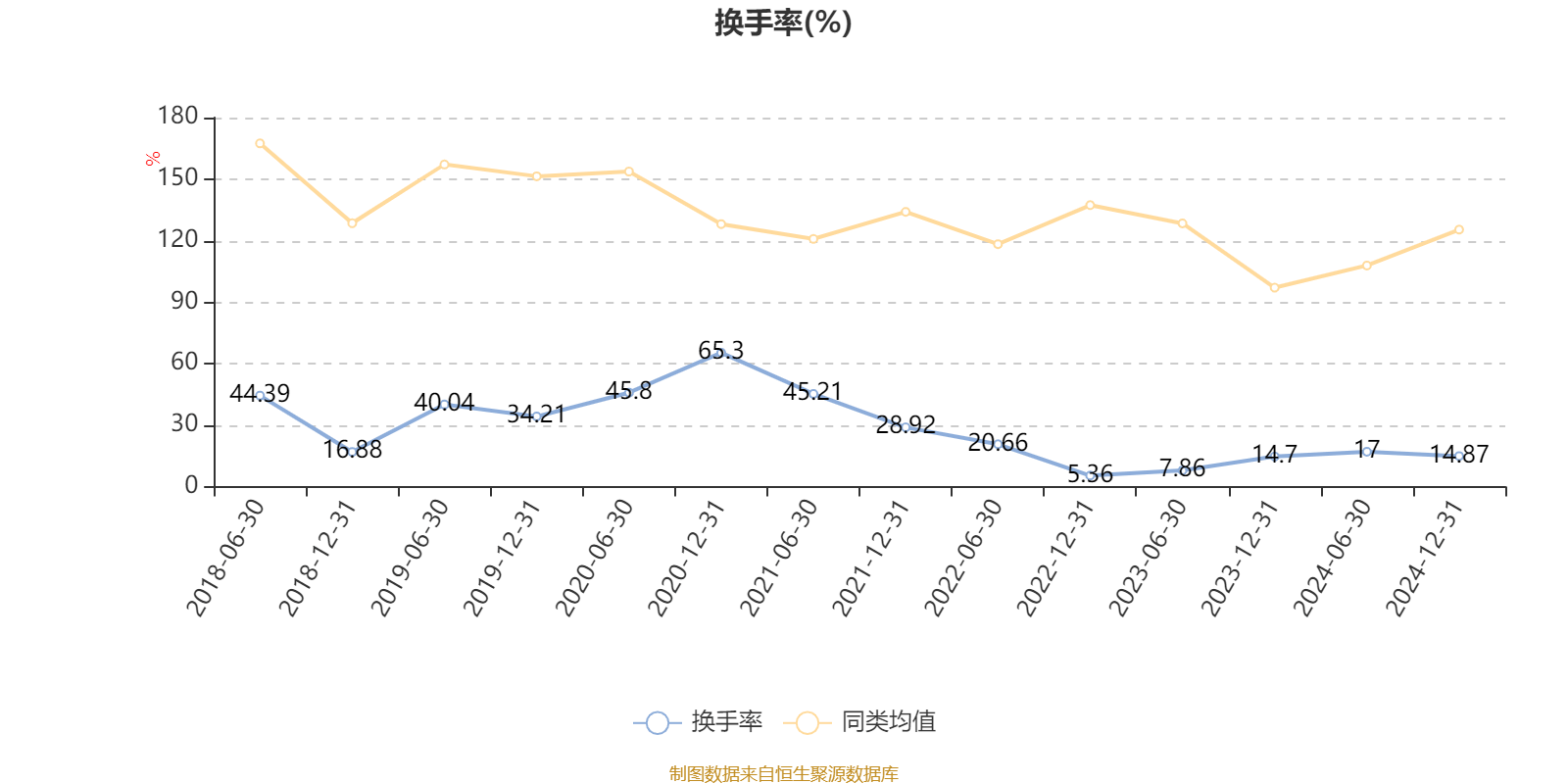 嘉实价值精选股票：2024年换手率为32.18%