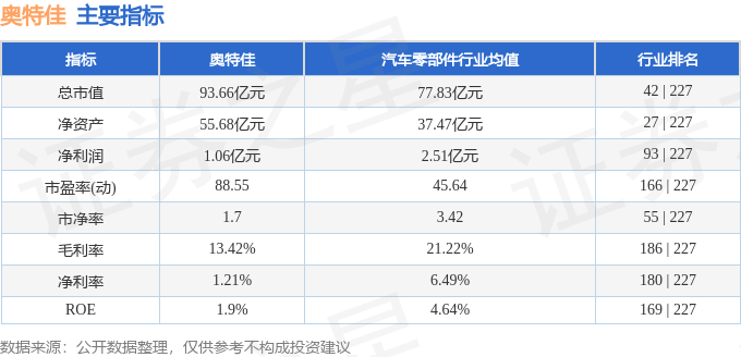 股票行情快报：奥特佳（002239）4月21日主力资金净买入1400.03万元