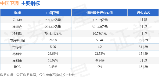 股票行情快报:中国卫通(601698)4月30日主力资金净卖出6210.88万元