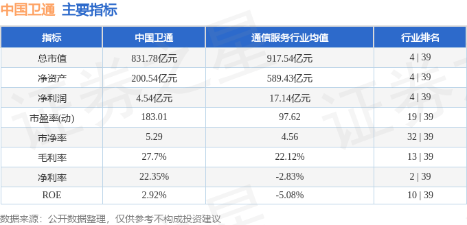股票行情快报：中国卫通（601698）4月22日主力资金净卖出1717.54万元