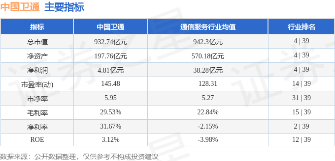 股票行情快报：中国卫通（601698）2月24日主力资金净买入1.31亿元