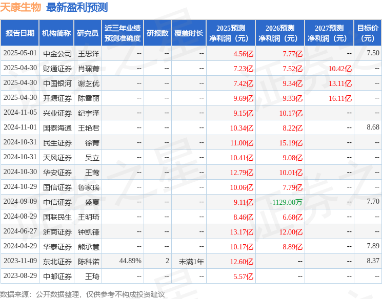 华安证券：给予天康生物买入评级