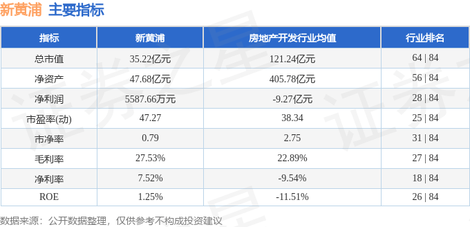 股票行情快报：新黄浦（600638）4月24日主力资金净买入360.88万元