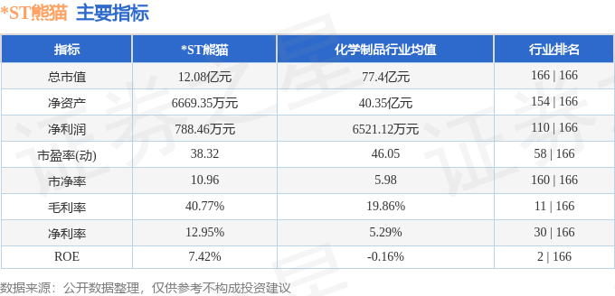 股票行情快报：*ST熊猫（600599）6月5日主力资金净卖出130.34万元