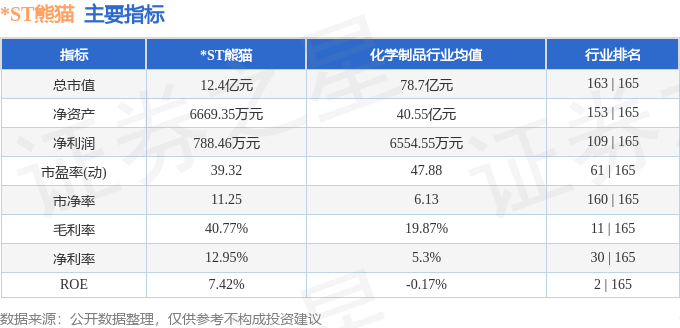 股票行情快报：*ST熊猫（600599）5月19日主力资金净卖出271.47万元