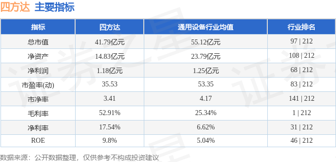 股票行情快报:四方达(300179)4月17日主力资金净卖出103.30万元