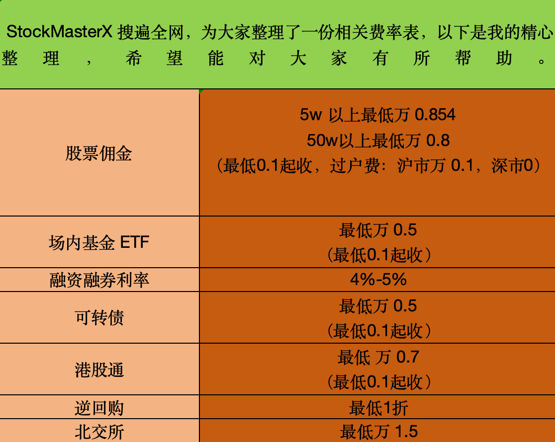 从算力到鸿蒙:AI热潮的板块轮动与机会!股票佣金最低是多少?