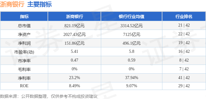 股票行情快报:浙商银行(601916)4月23日主力资金净卖出1648.60万元