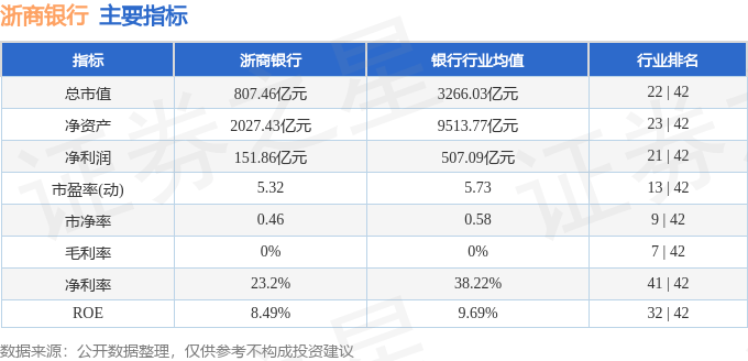 股票行情快报:浙商银行(601916)4月15日主力资金净买入3990.99万元