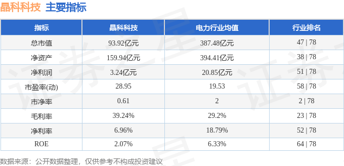 股票行情快报:晶科科技(601778)4月18日主力资金净卖出300.69万元