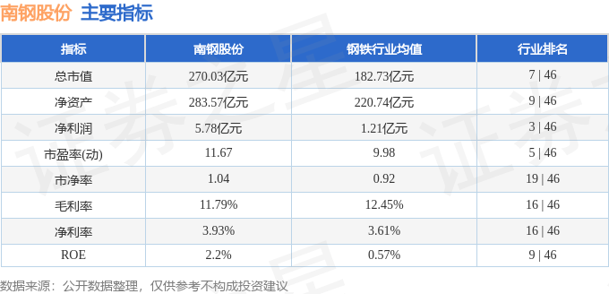 股票行情快报:南钢股份(600282)5月6日主力资金净买入1456.07万元