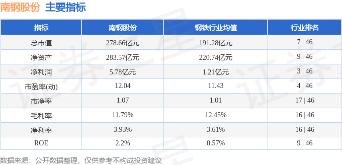 股票行情快报:南钢股份(600282)7月8日主力资金净买入2417.06万元