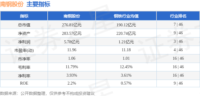 股票行情快报:南钢股份(600282)7月9日主力资金净买入1391.02万元