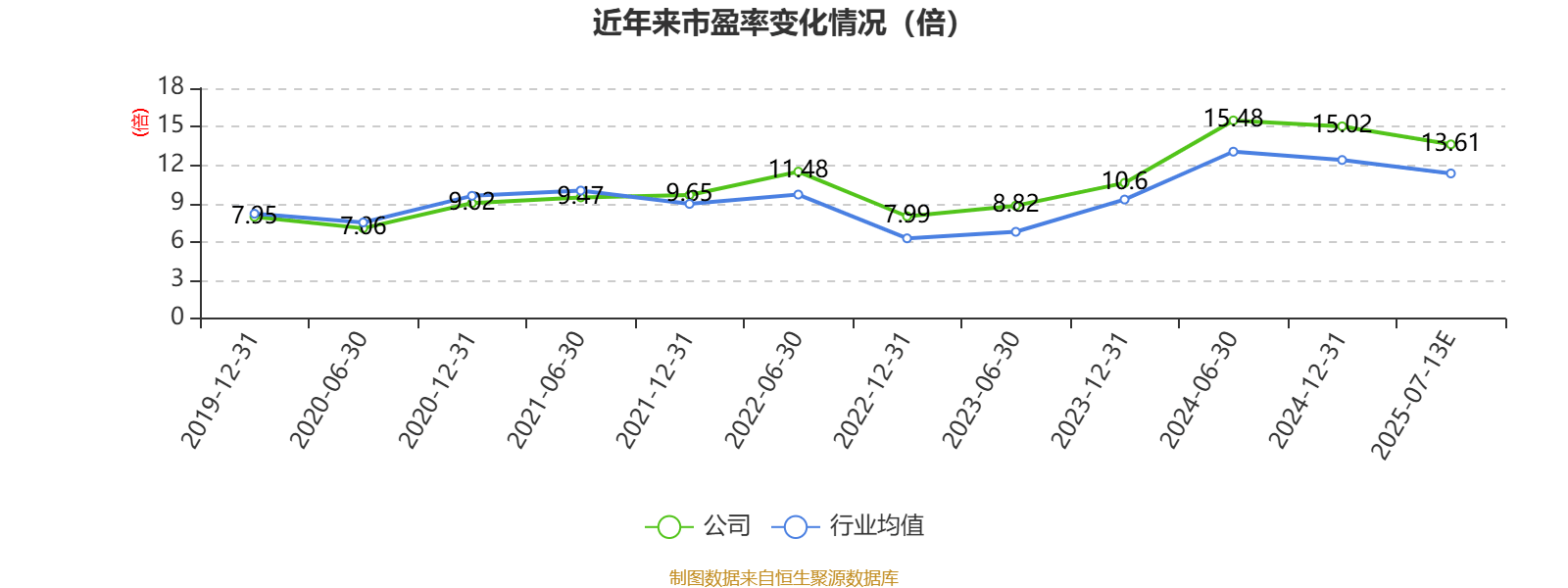 中国神华:预计2025年上半年净利236亿元-256亿元 同比下降8.6%-15.7%