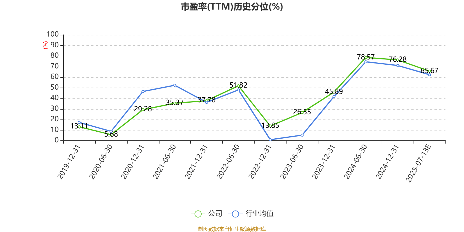 中国神华:预计2025年上半年净利236亿元-256亿元 同比下降8.6%-15.7%
