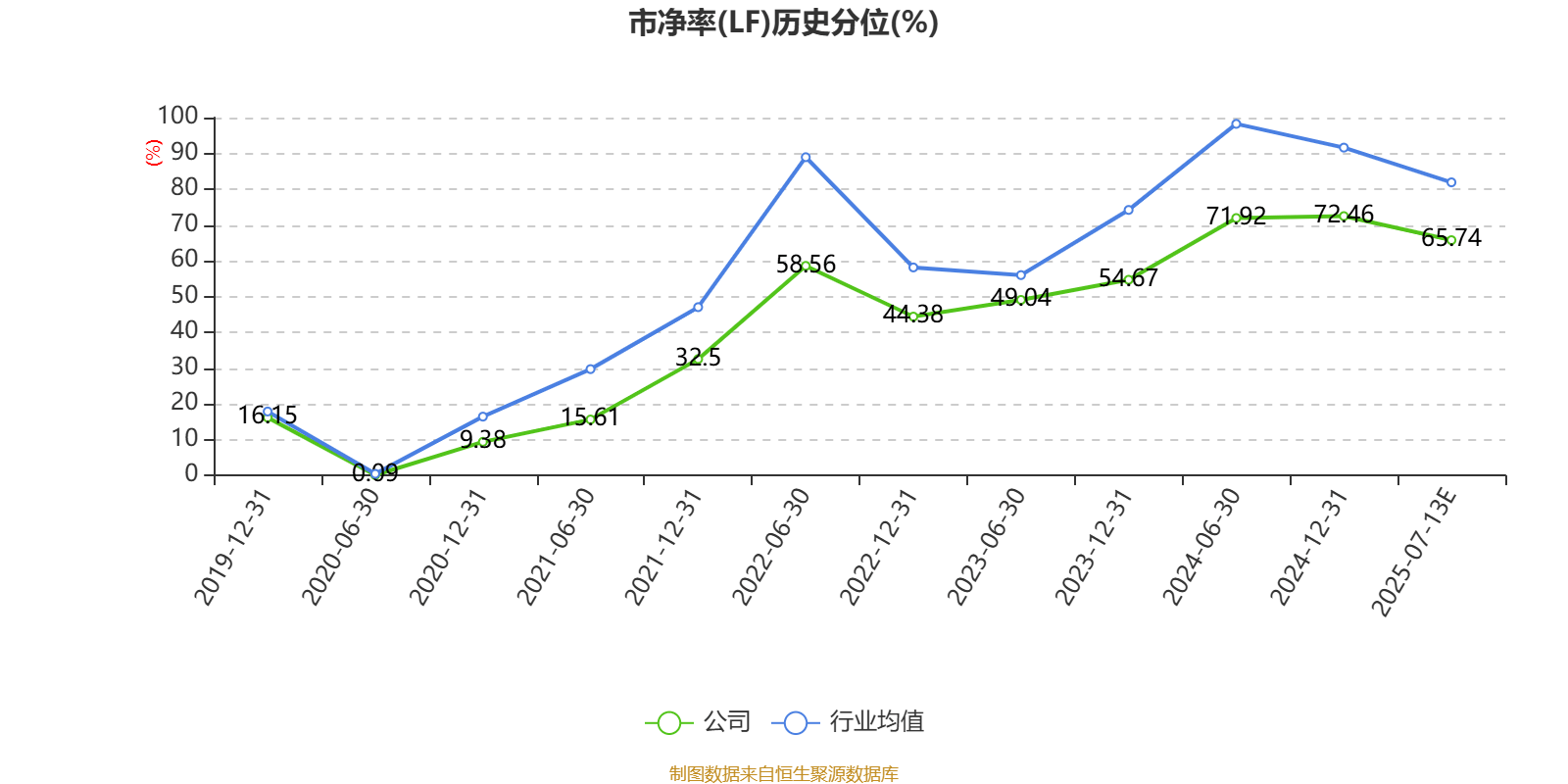 中国神华:预计2025年上半年净利236亿元-256亿元 同比下降8.6%-15.7%
