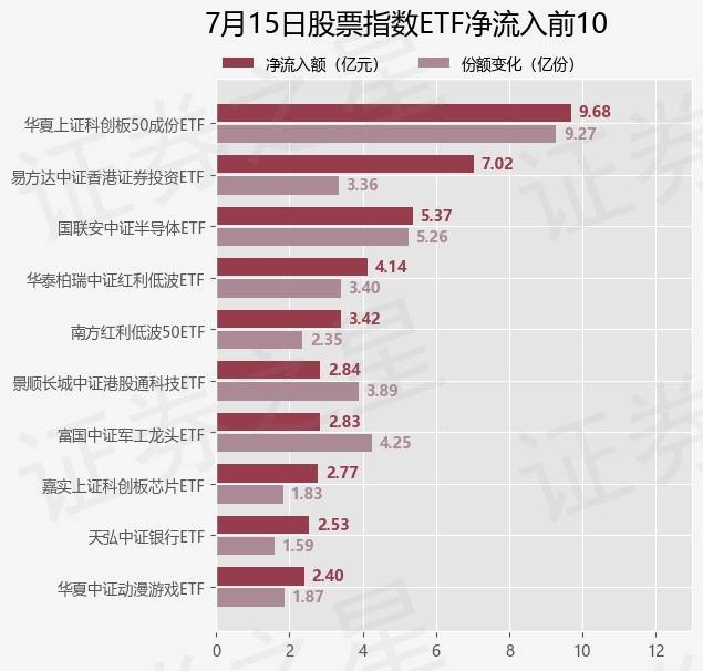【ETF观察】7月15日股票指数ETF净流出38.3亿元