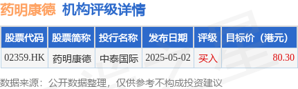 药明康德(02359.HK)股东将股票由香港上海汇丰银行转入花旗银行 转仓市值10.51亿港元