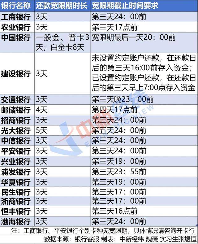 “还款日还款”,广发银行信用卡6年被收1.2万利息,咋回事?