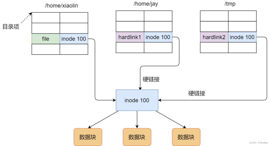 阿里云今年的年终奖。。。