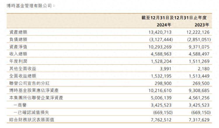 月薪13.5万元、年终奖610万元?博时基金回应内部工资数据泄密