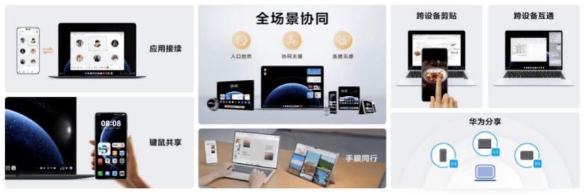 鸿蒙电脑问世 华为跑出「鸿蒙加速度」