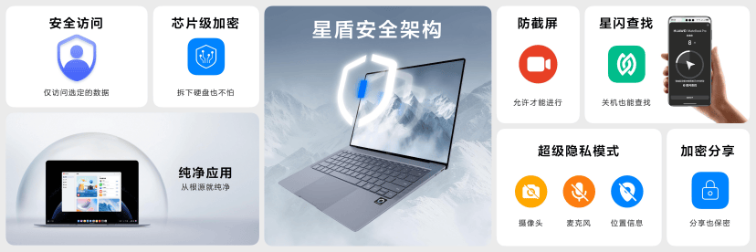 鸿蒙电脑问世 华为跑出「鸿蒙加速度」