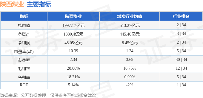 股票行情快报:陕西煤业(601225)7月30日主力资金净卖出8042.54万元