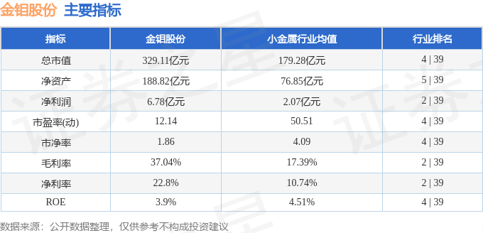 股票行情快报:金钼股份(601958)5月22日主力资金净卖出1234.09万元