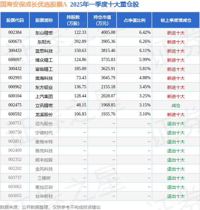 5月27日东方钽业跌6.86%,国寿安保成长优选股票A基金重仓该股