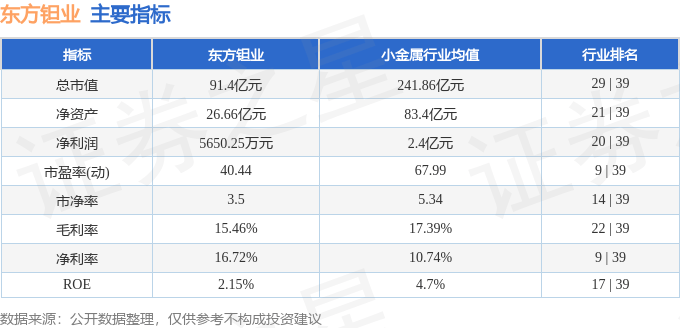 股票行情快报:东方钽业(000962)7月25日主力资金净卖出4374.65万元