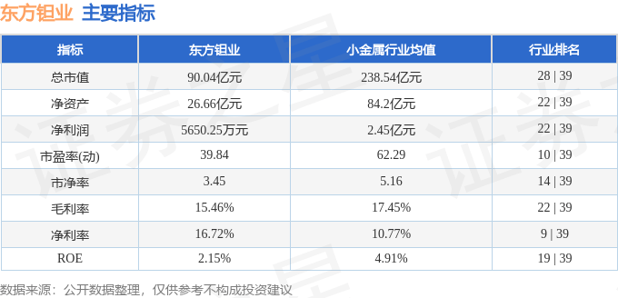股票行情快报:东方钽业(000962)8月12日主力资金净买入820.45万元