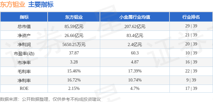 股票行情快报:东方钽业(000962)7月17日主力资金净买入851.82万元