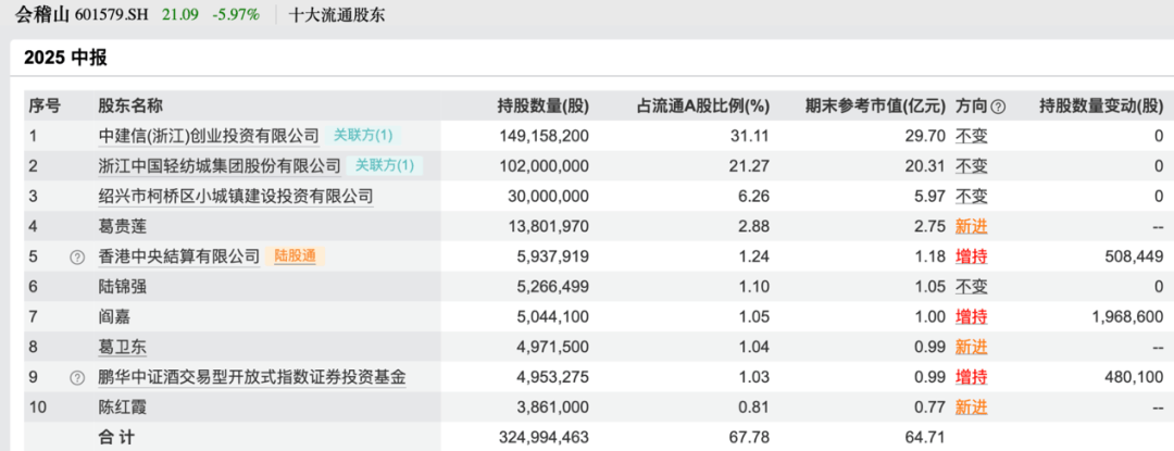 买入!买入!葛卫东、冯柳、杨东,看上这些股