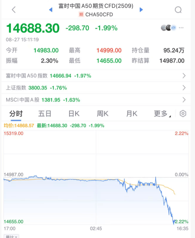 突发大跳水!A股,魔咒再现!