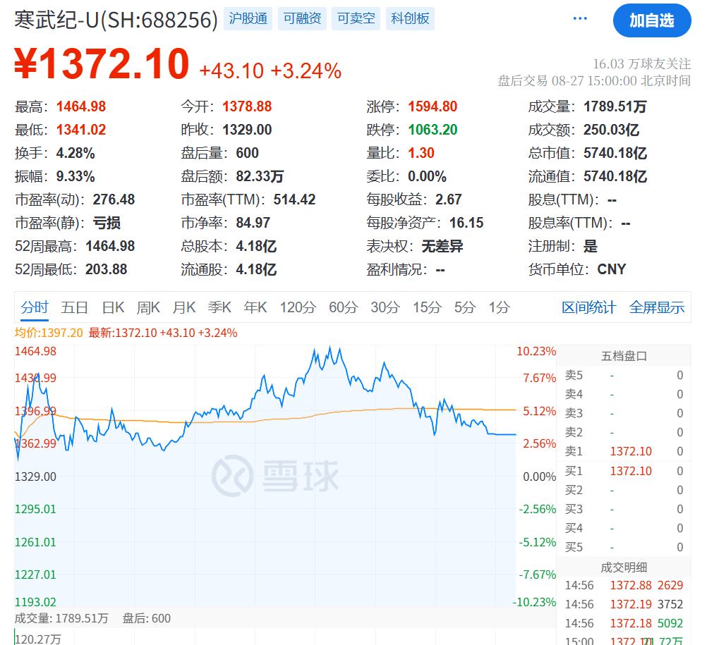 突发大跳水!A股,魔咒再现!