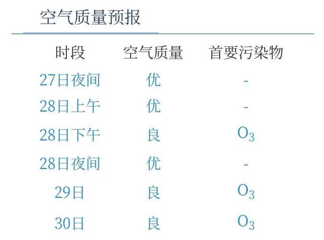 好消息!下周高温可能暂停,但……